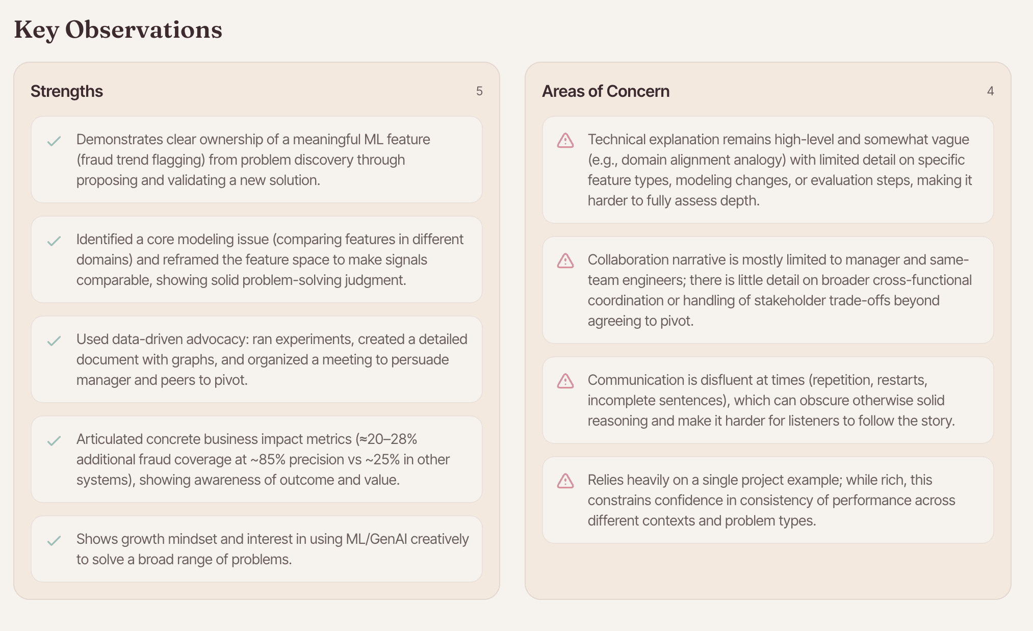 Key observations showing strengths and areas of concern